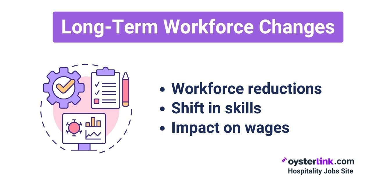 Long-Term Workforce Changes